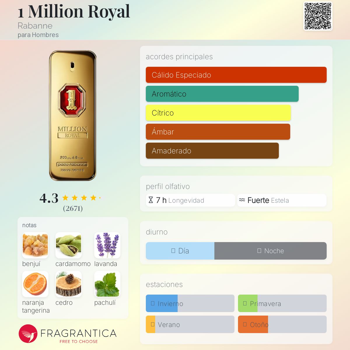 One Million Royal Rabanne Descriptiva