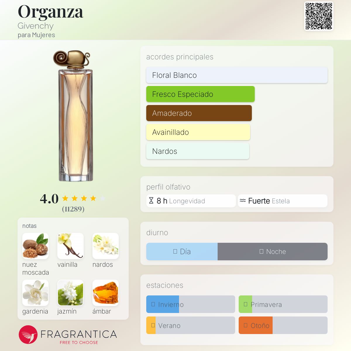 Organza Givenchy Descriptiva