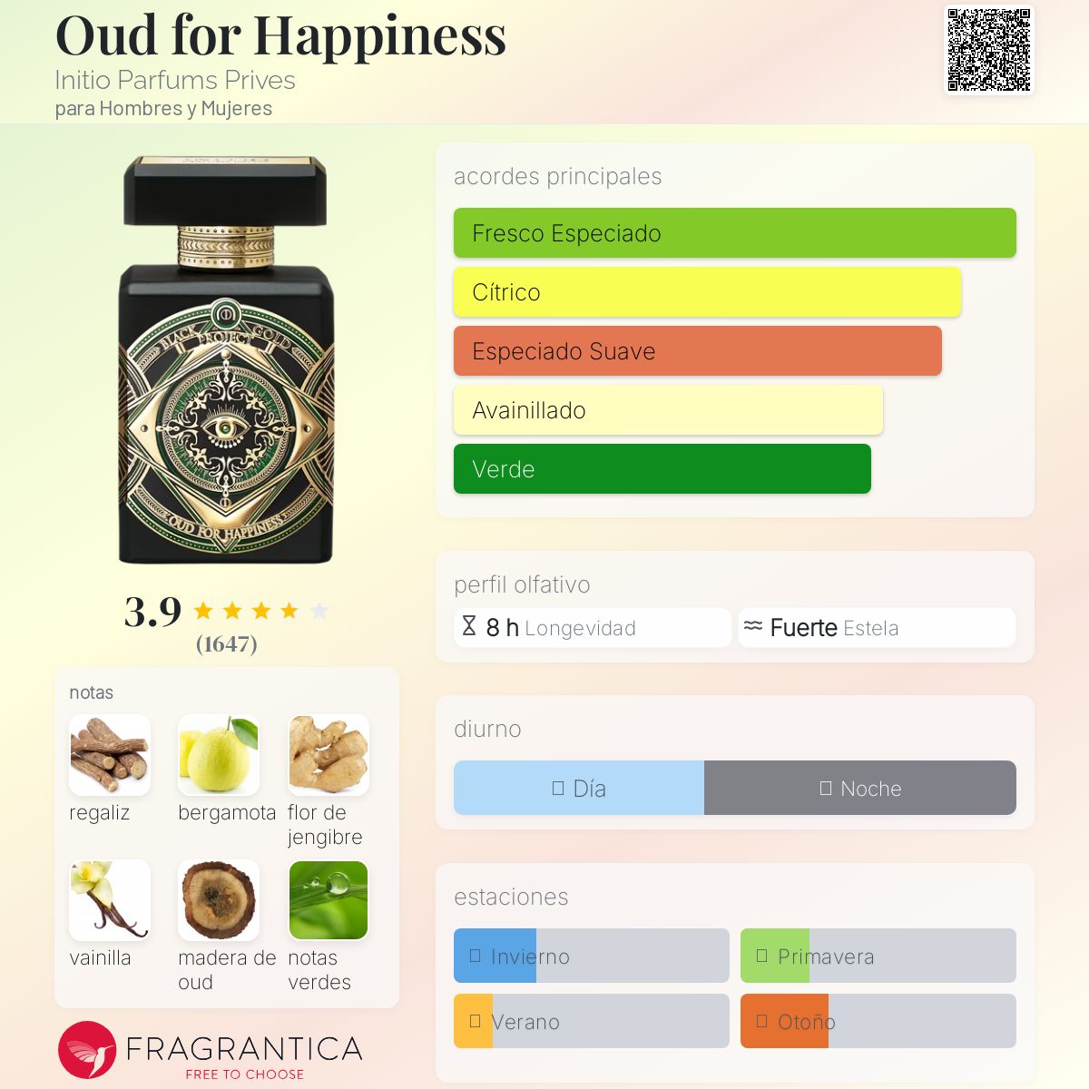 Oud for Happiness Initio Parfums Prives Descriptiva