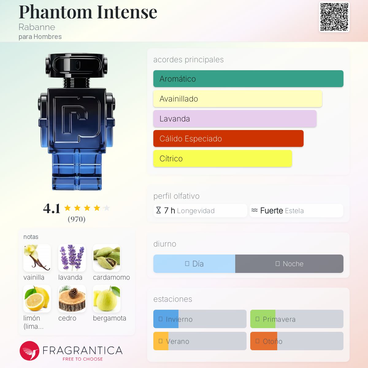 Phantom Intense Rabanne Descriptiva