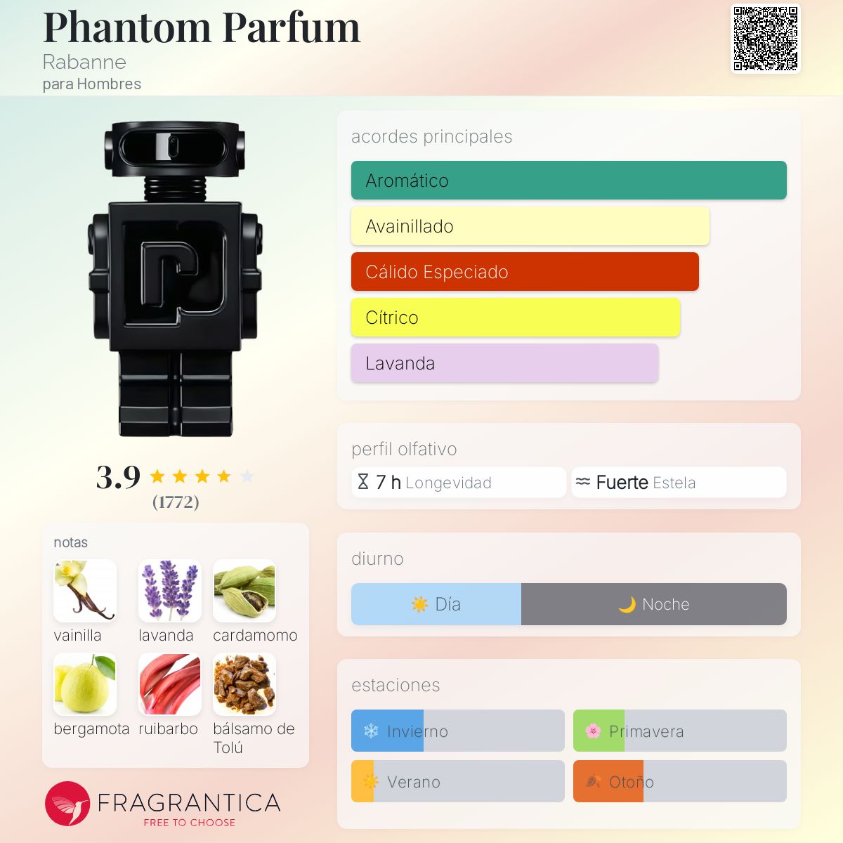 Phantom Parfum Rabanne Descriptiva