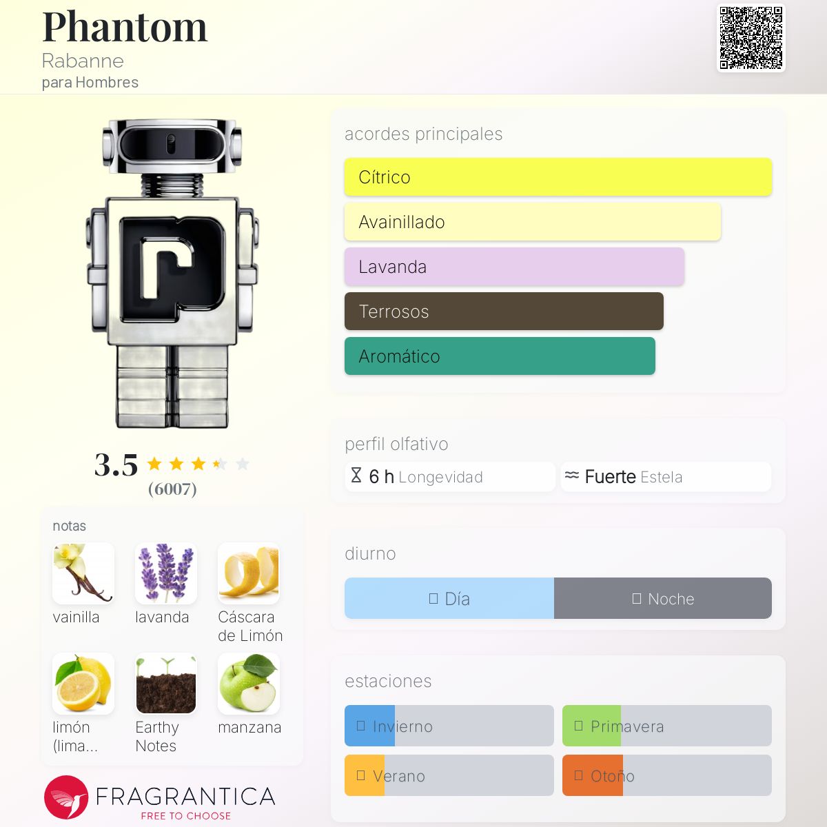 Phantom Rabanne Descriptiva