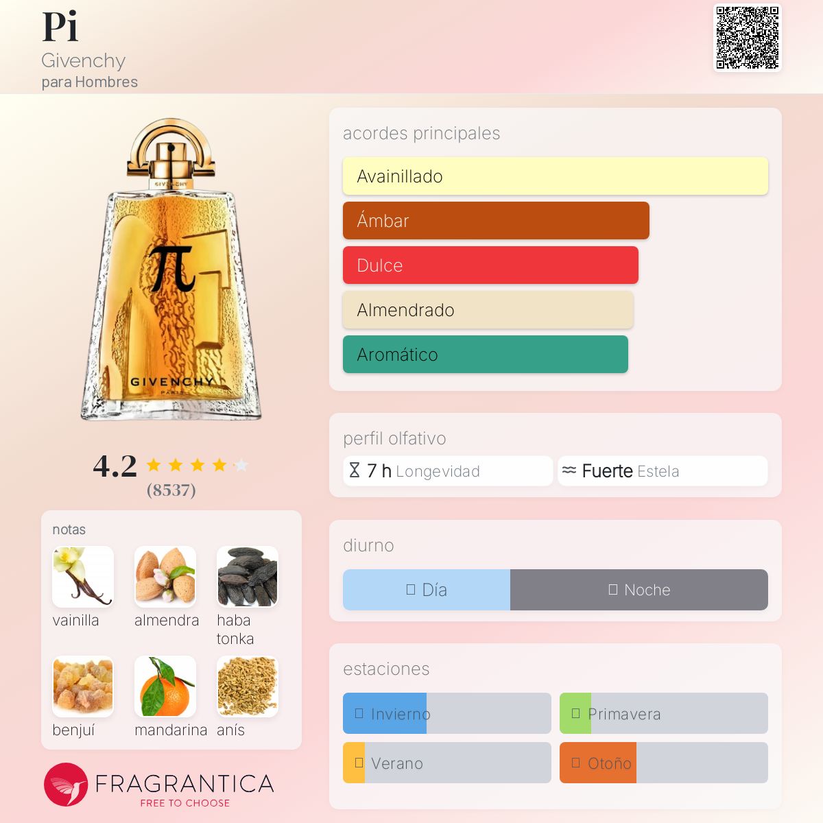 Pi Givenchy Descriptiva