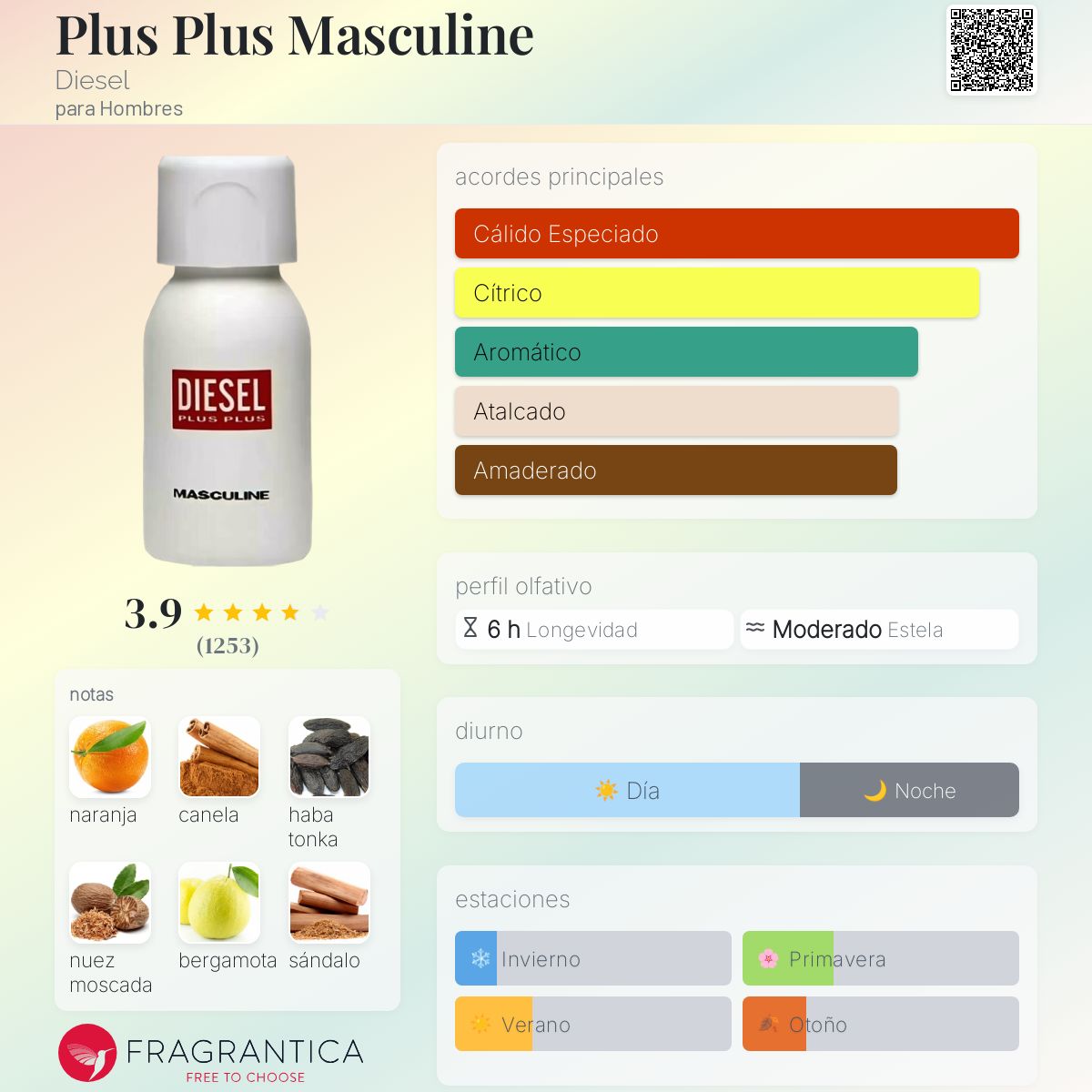 Plus Plus Masculine Diesel Descriptiva