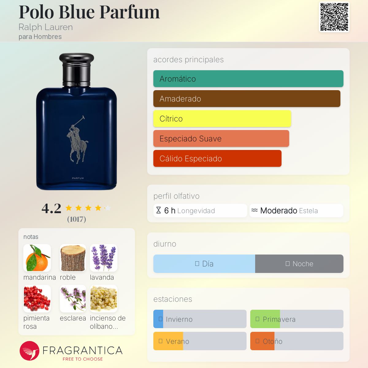 Polo Blue Parfum Ralph Lauren Descriptiva