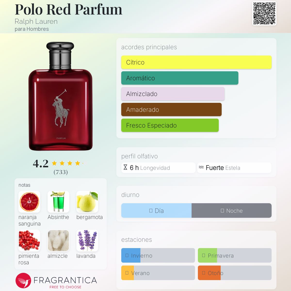 Polo Red Parfum Ralph Lauren Descriptiva