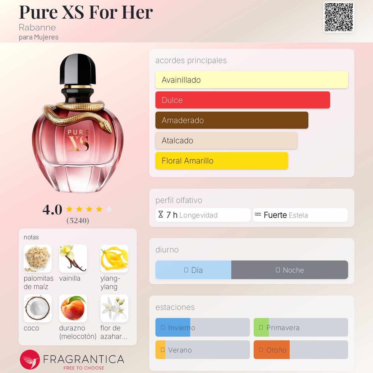 Pure XS For Her Rabanne Descriptiva