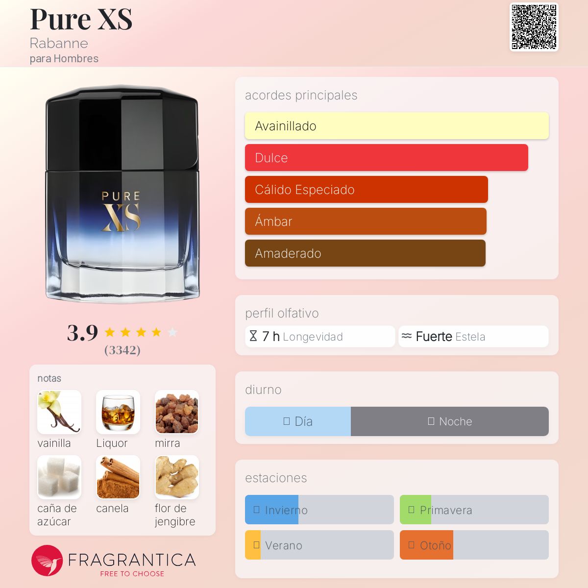 Pure XS de Paco Rabanne Descriptiva