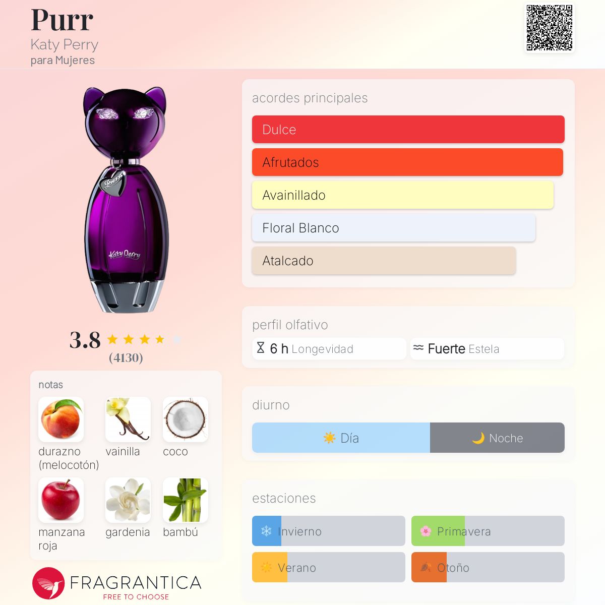 Purr Katy Perry Descriptiva