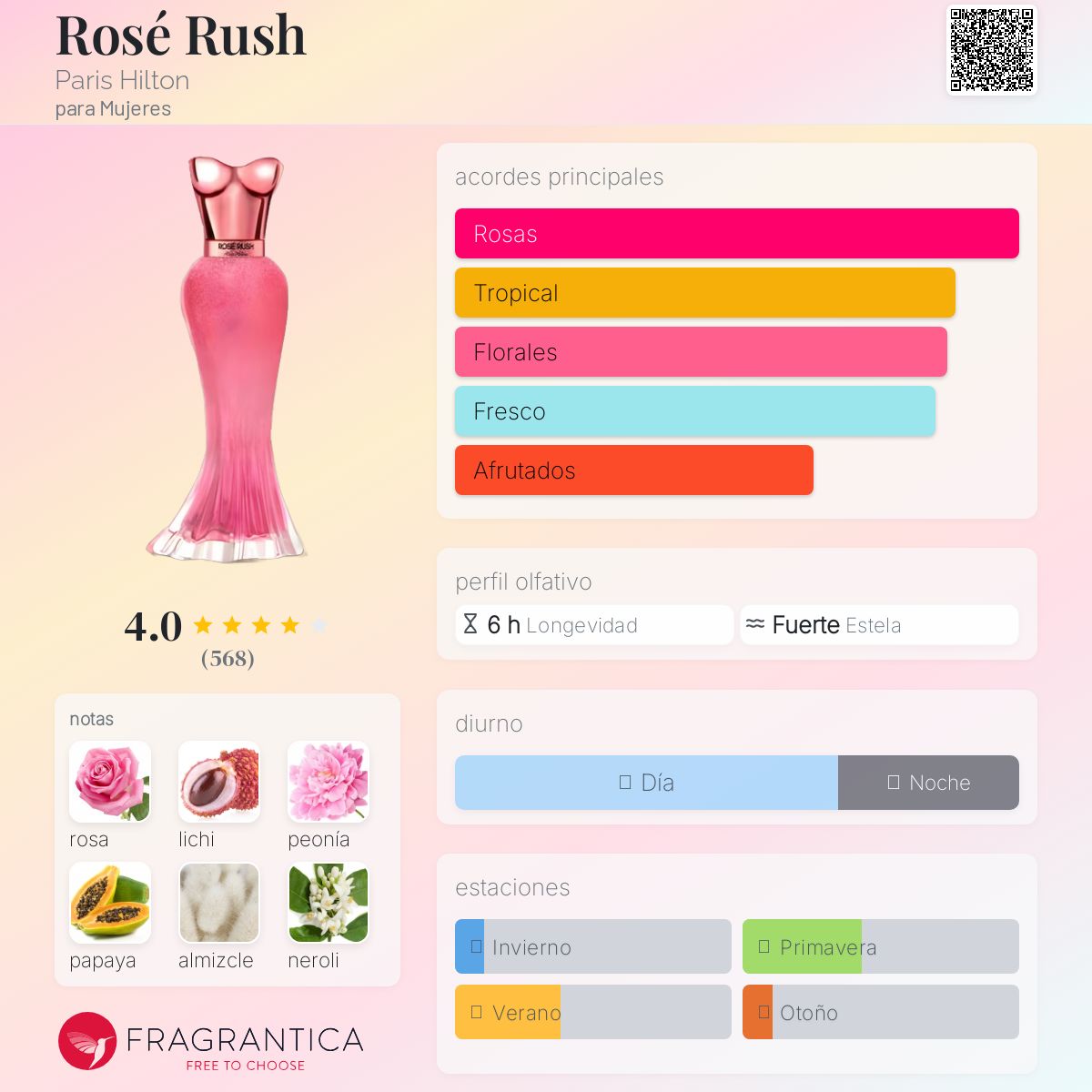 Rosé Rush Paris Hilton Descriptiva