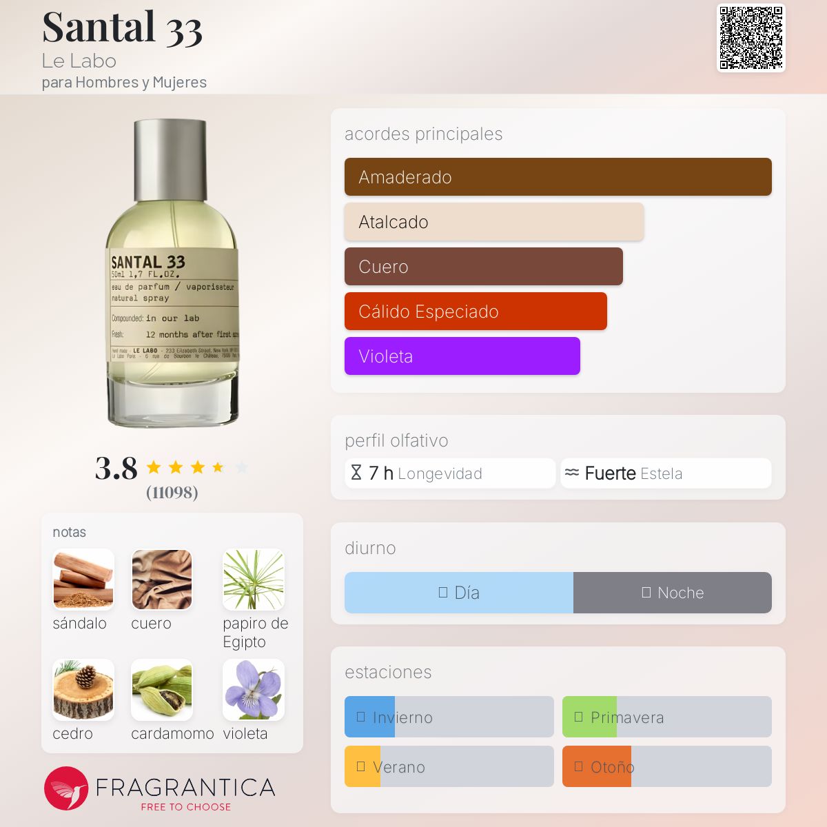 Santal 33 Le Labo Descriptiva