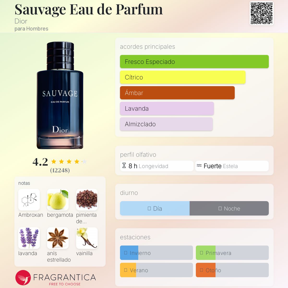 Sauvage Eau de Parfum Dior Descriptiva