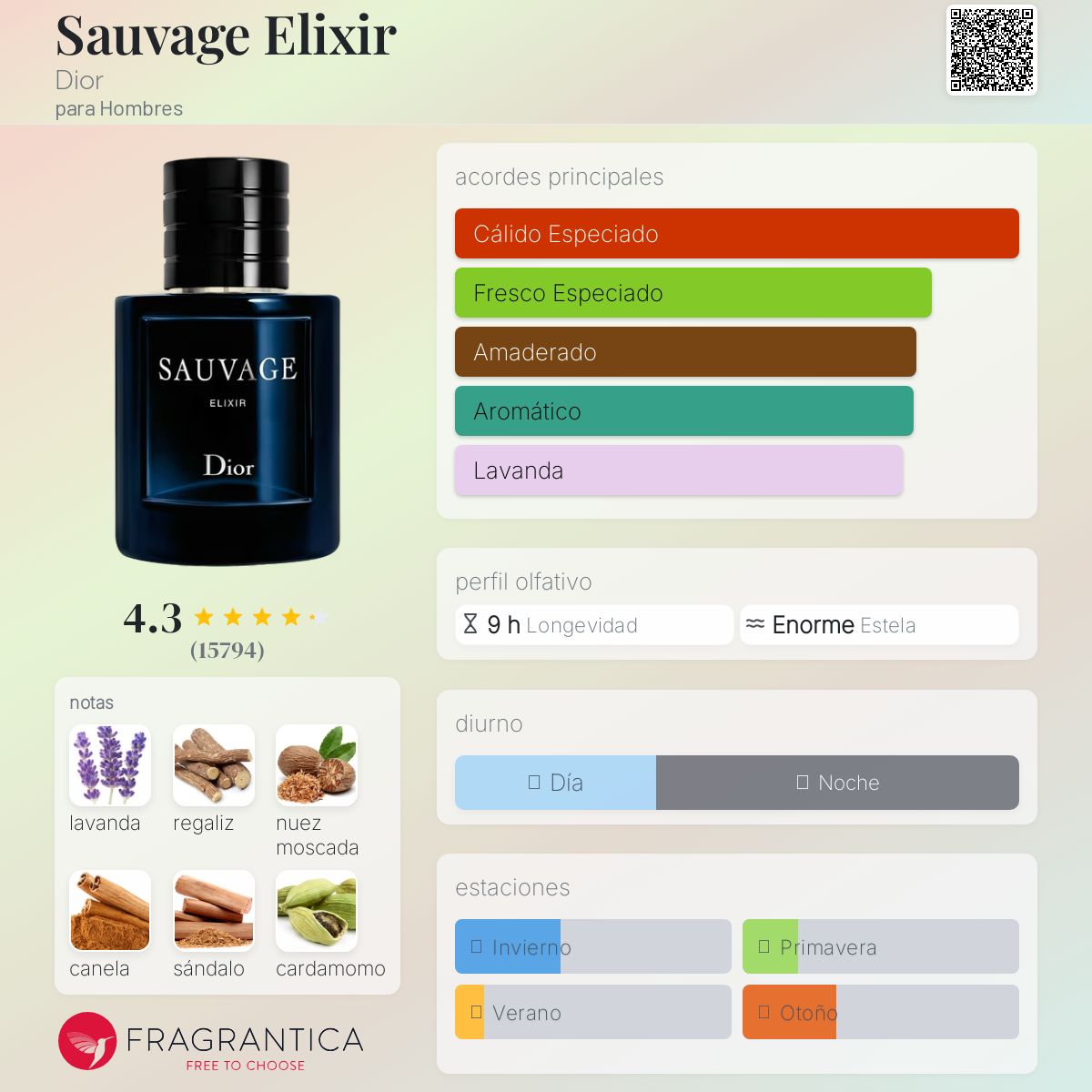 Sauvage Elixir Dior Descriptiva