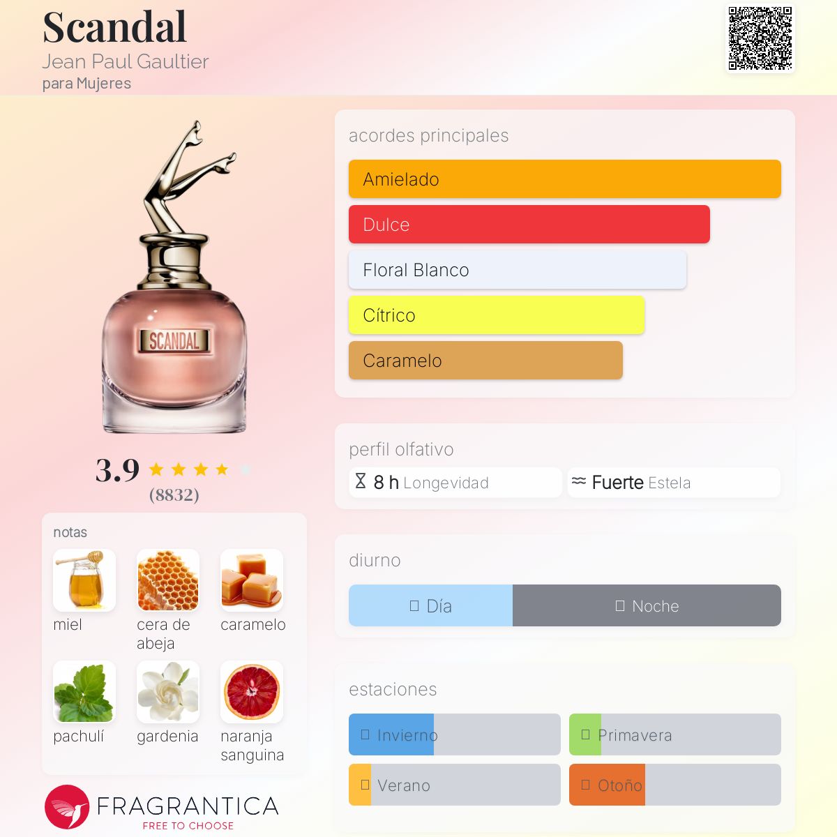 Scandal Jean Paul Gaultier Descriptiva