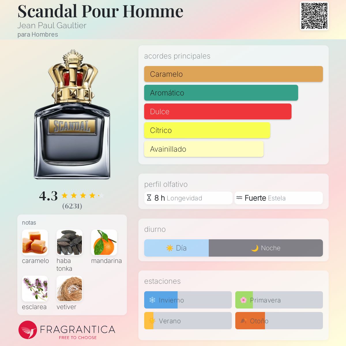 Scandal Pour Homme Jean Paul Gaultier Descriptiva