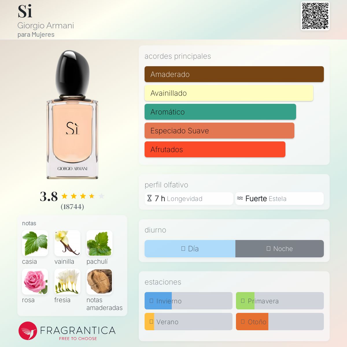 Si Giorgio Armani Descriptiva