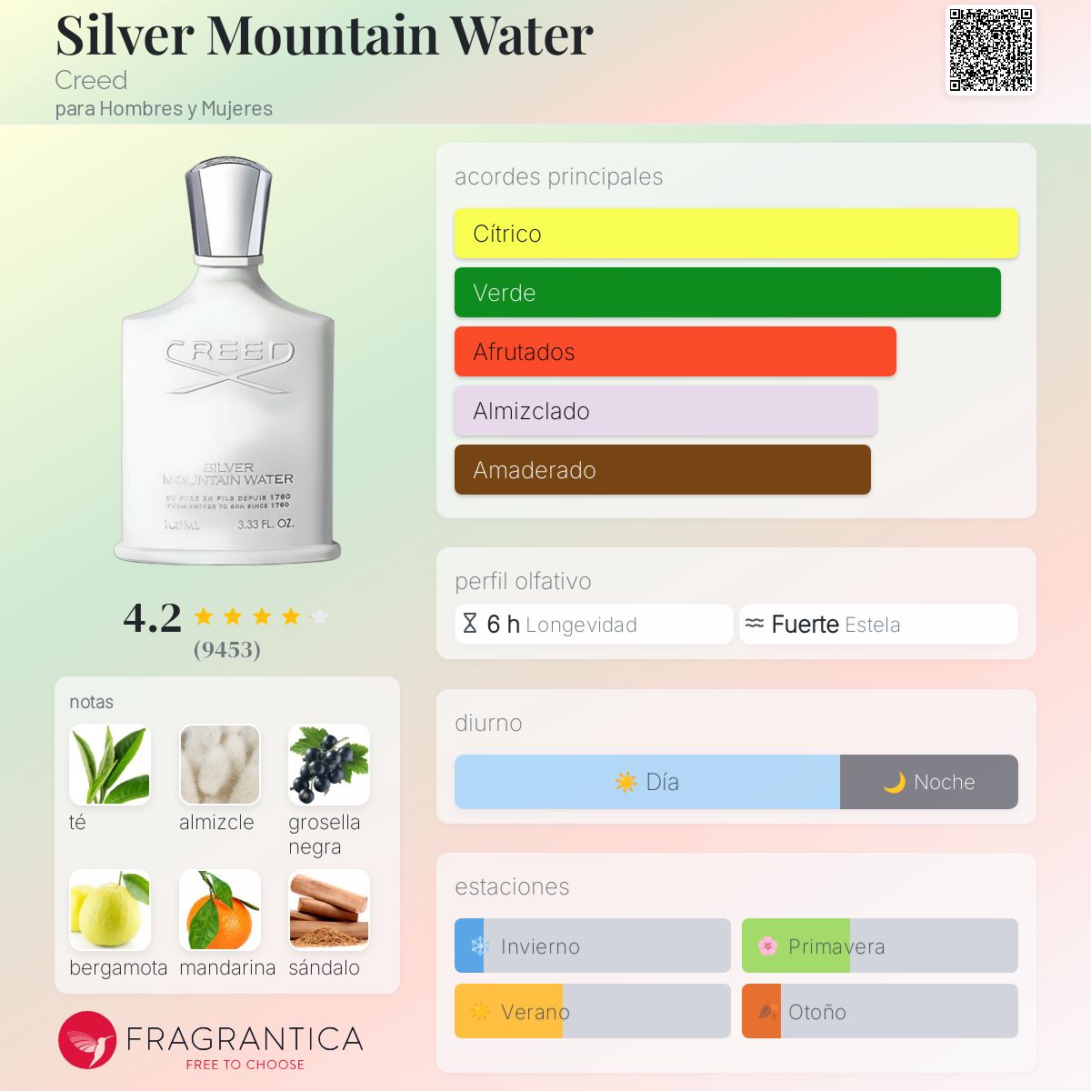 Silver Mountain Water Creed Descriptiva
