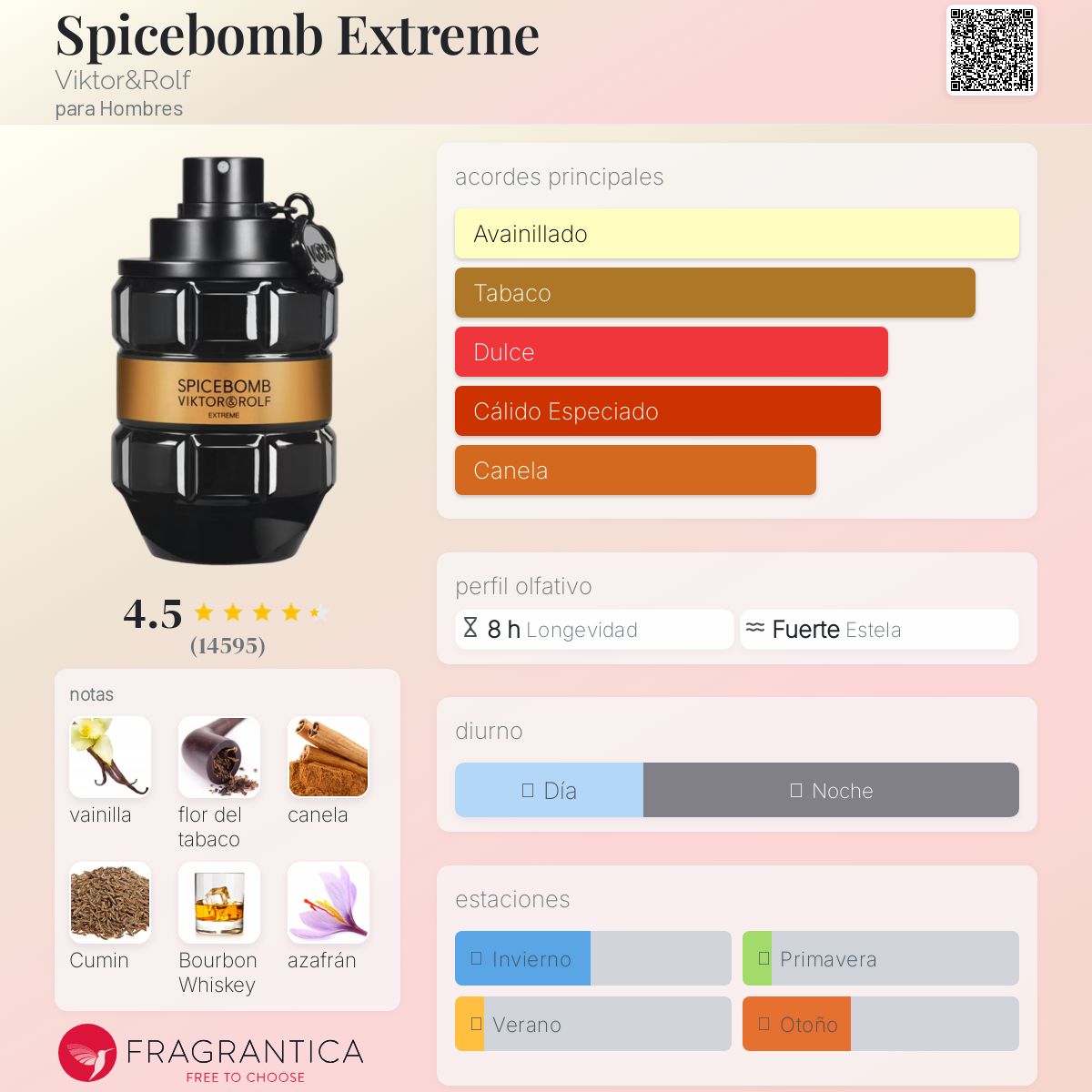 Spicebomb Extreme Viktor&Rolf Descriptiva