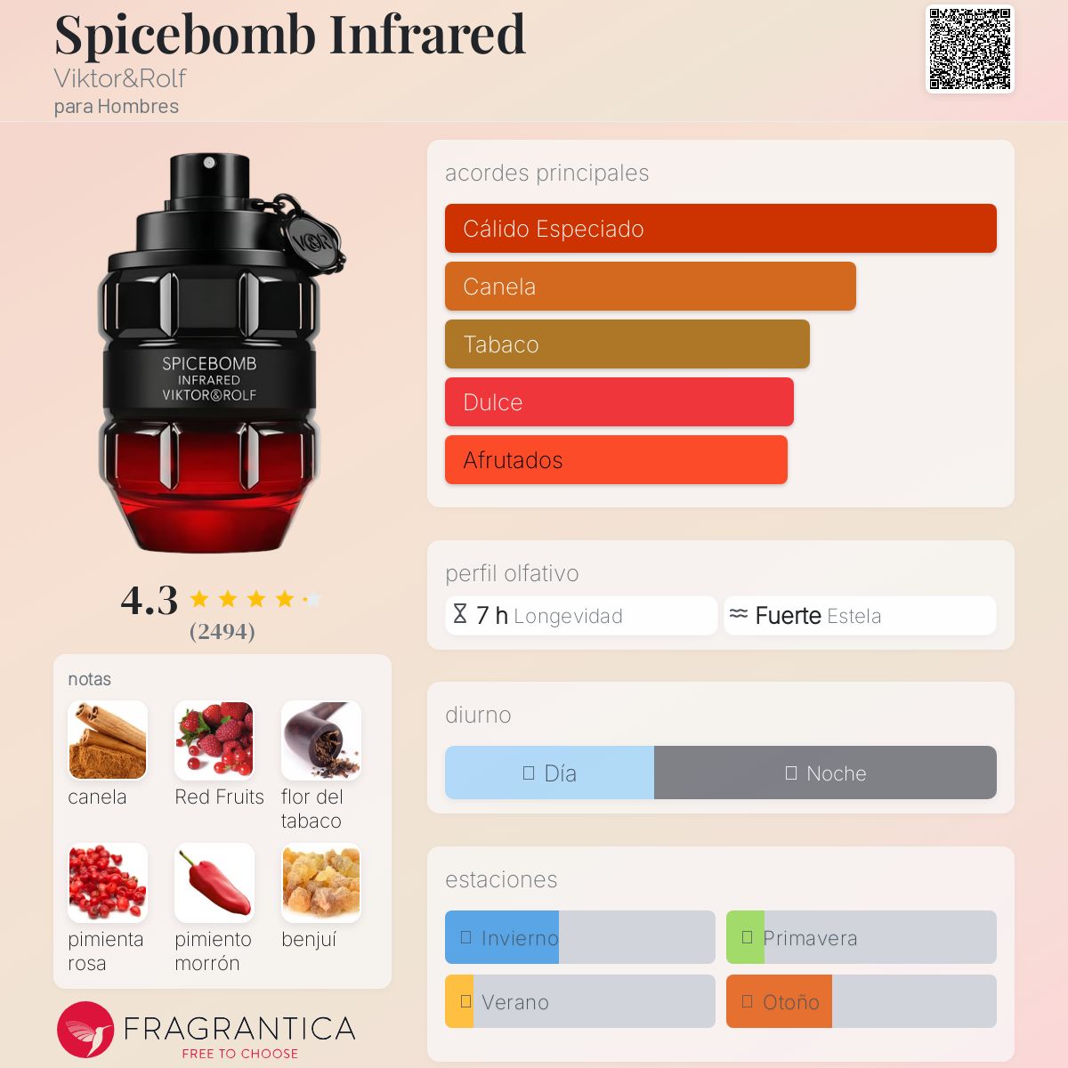 Spicebomb Infrared Viktor&Rolf Descriptiva