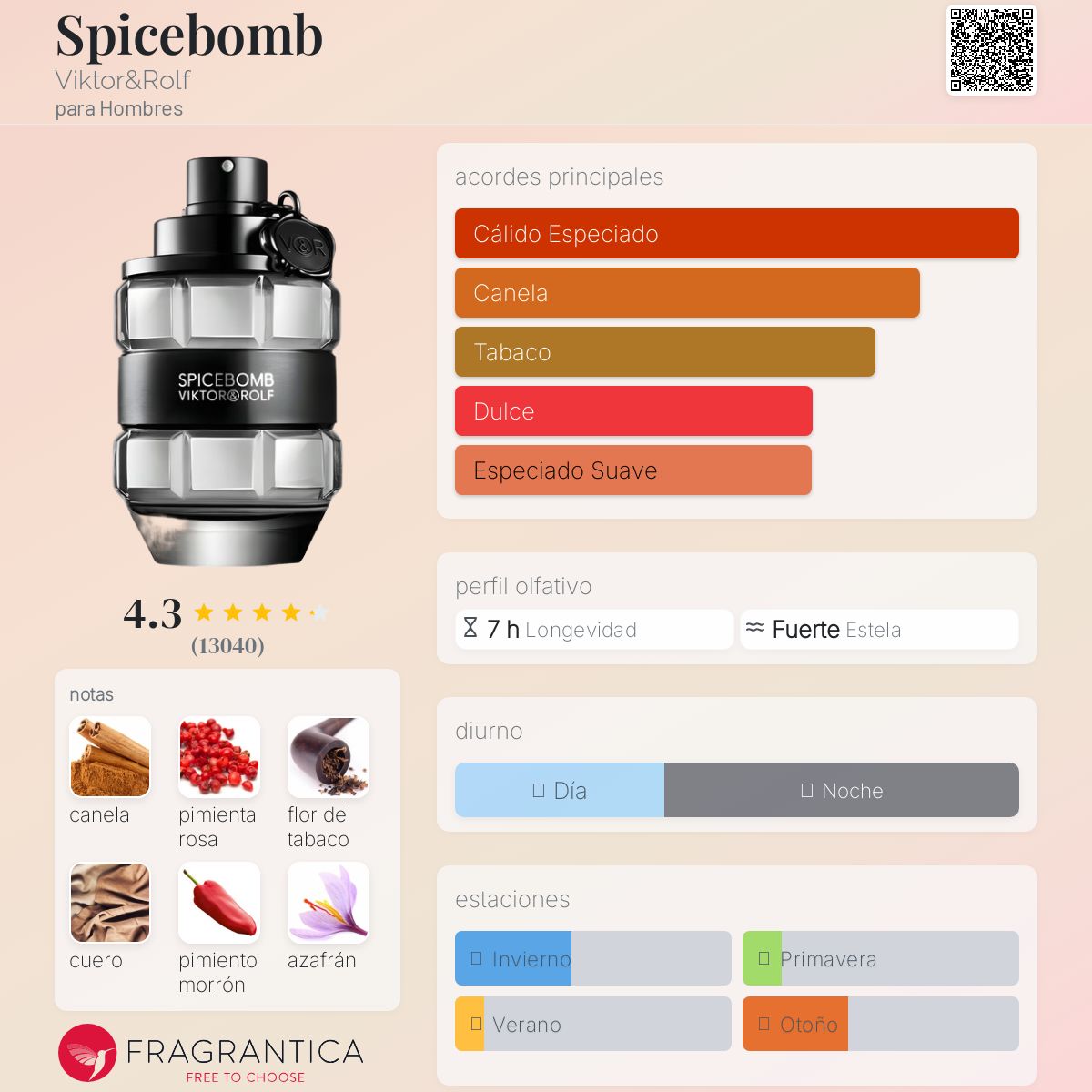 Spicebomb Viktor&Rolf Descriptiva