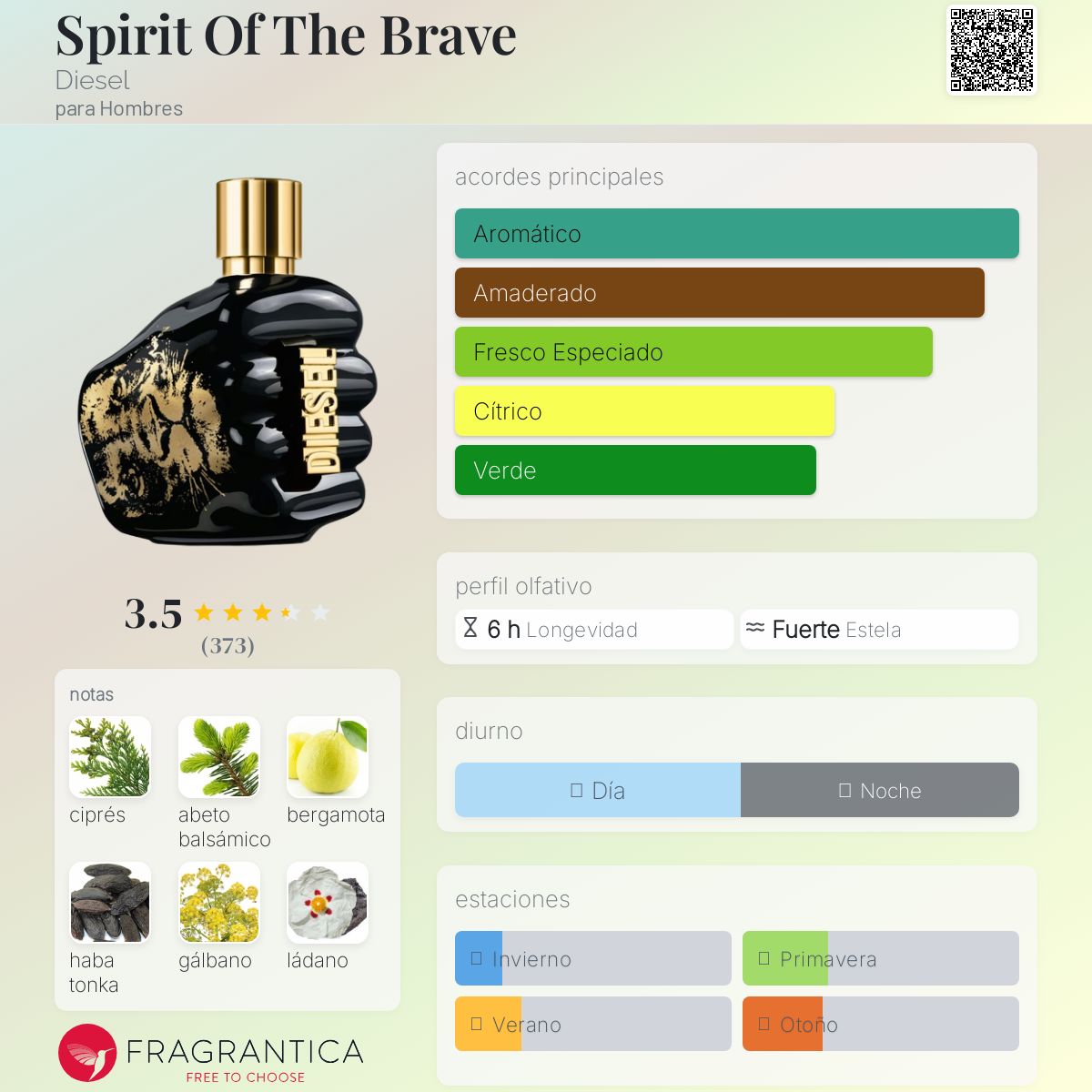 Spirit Of The Brave Diesel Descriptiva