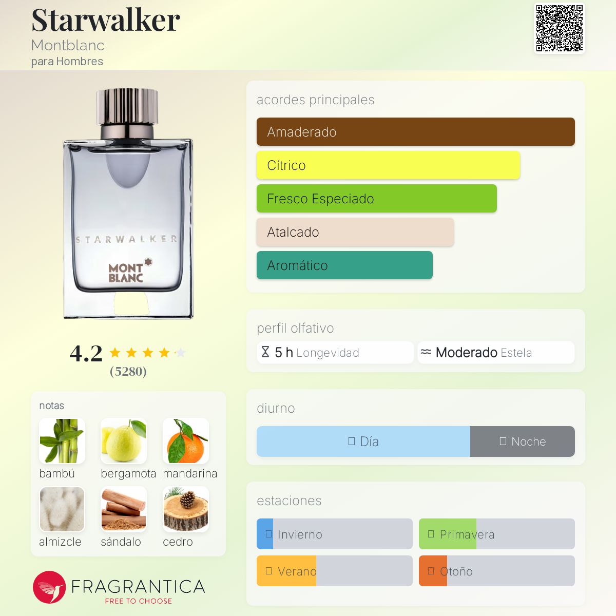 Starwalker Montblanc Descriptiva