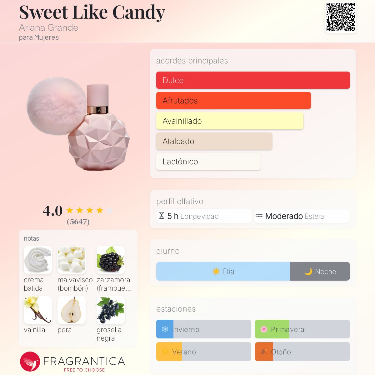Sweet Like Candy Ariana Grande Descriptiva