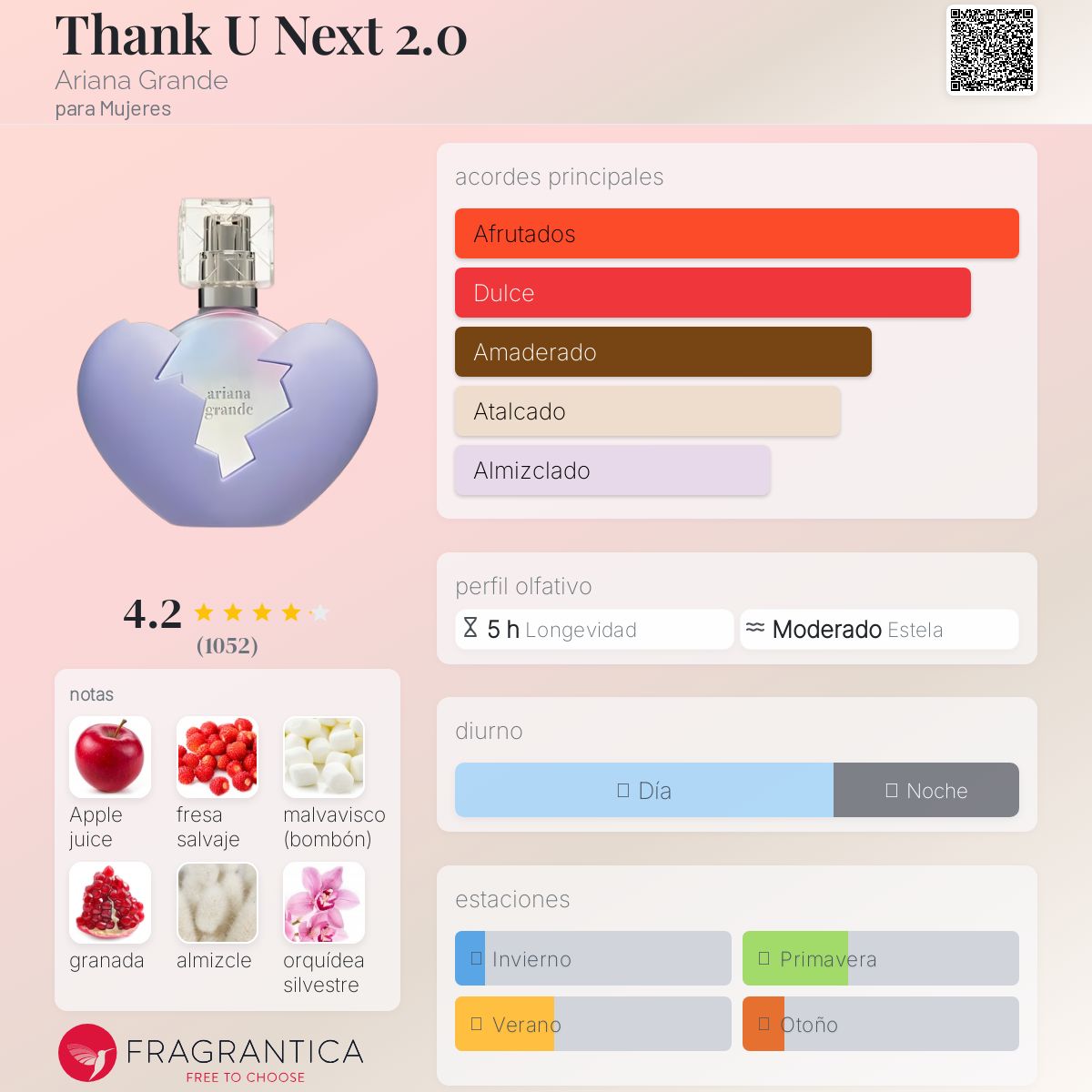 Thank U Next 2.0 Ariana Grande Descriptiva