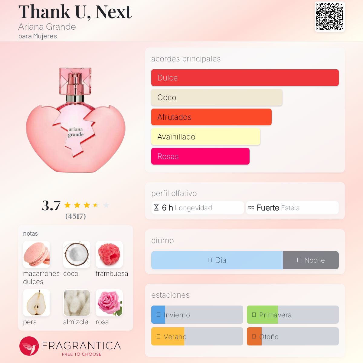 Thank U, Next Ariana Grande Descriptiva