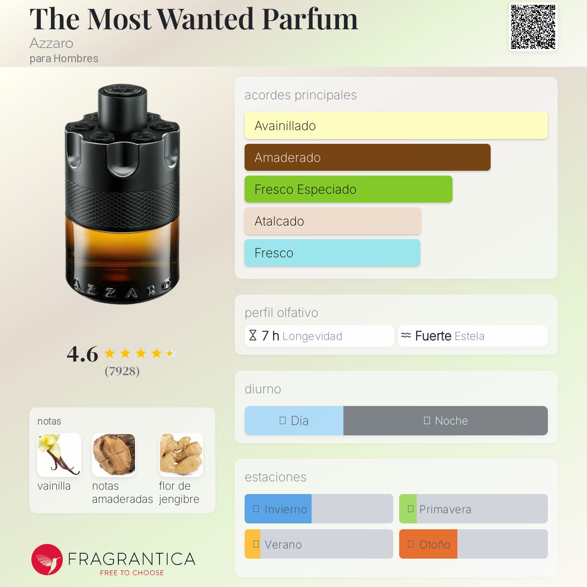 The Most Wanted Parfum Azzaro Descriptiva