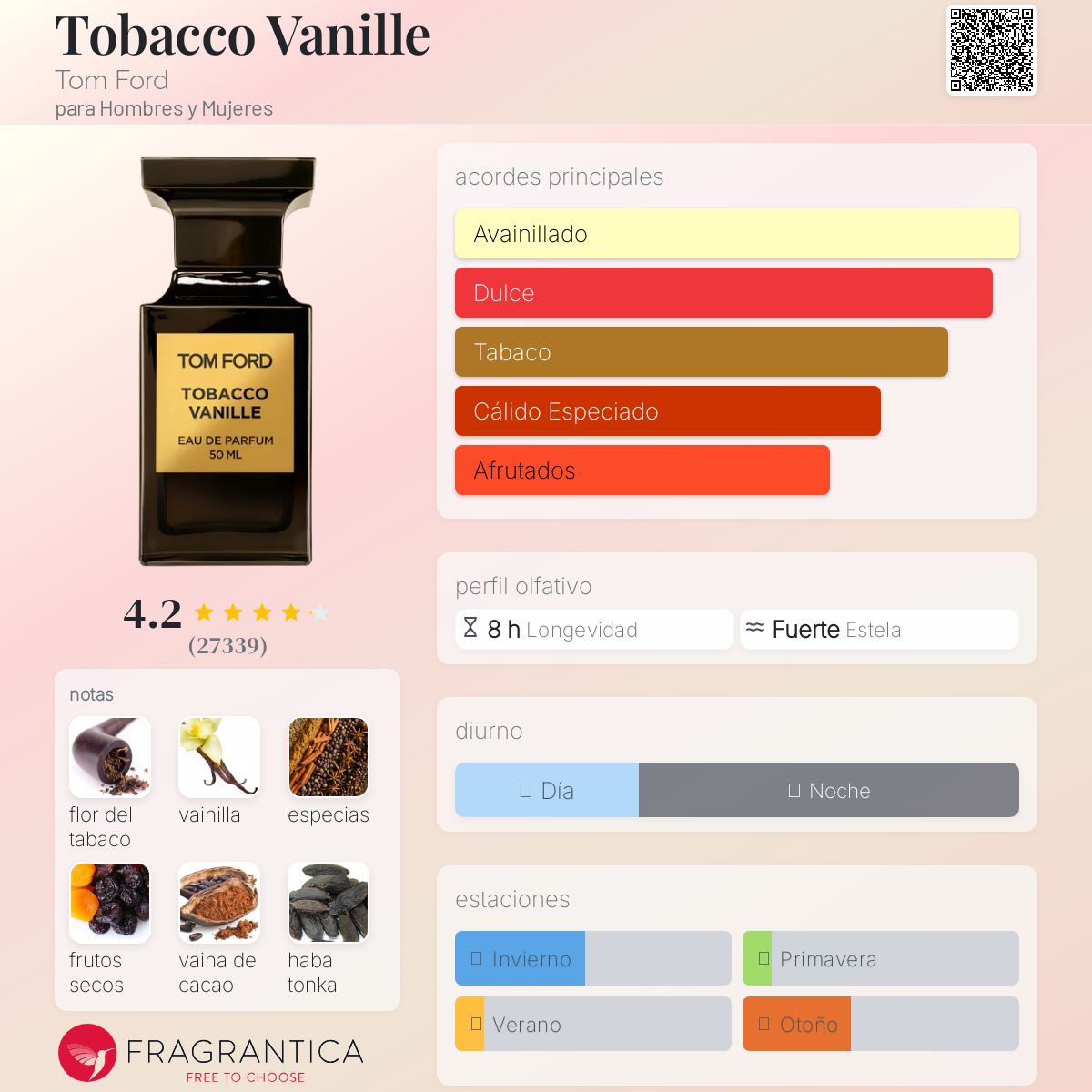 Tobacco Vanille Tom Ford Descriptiva