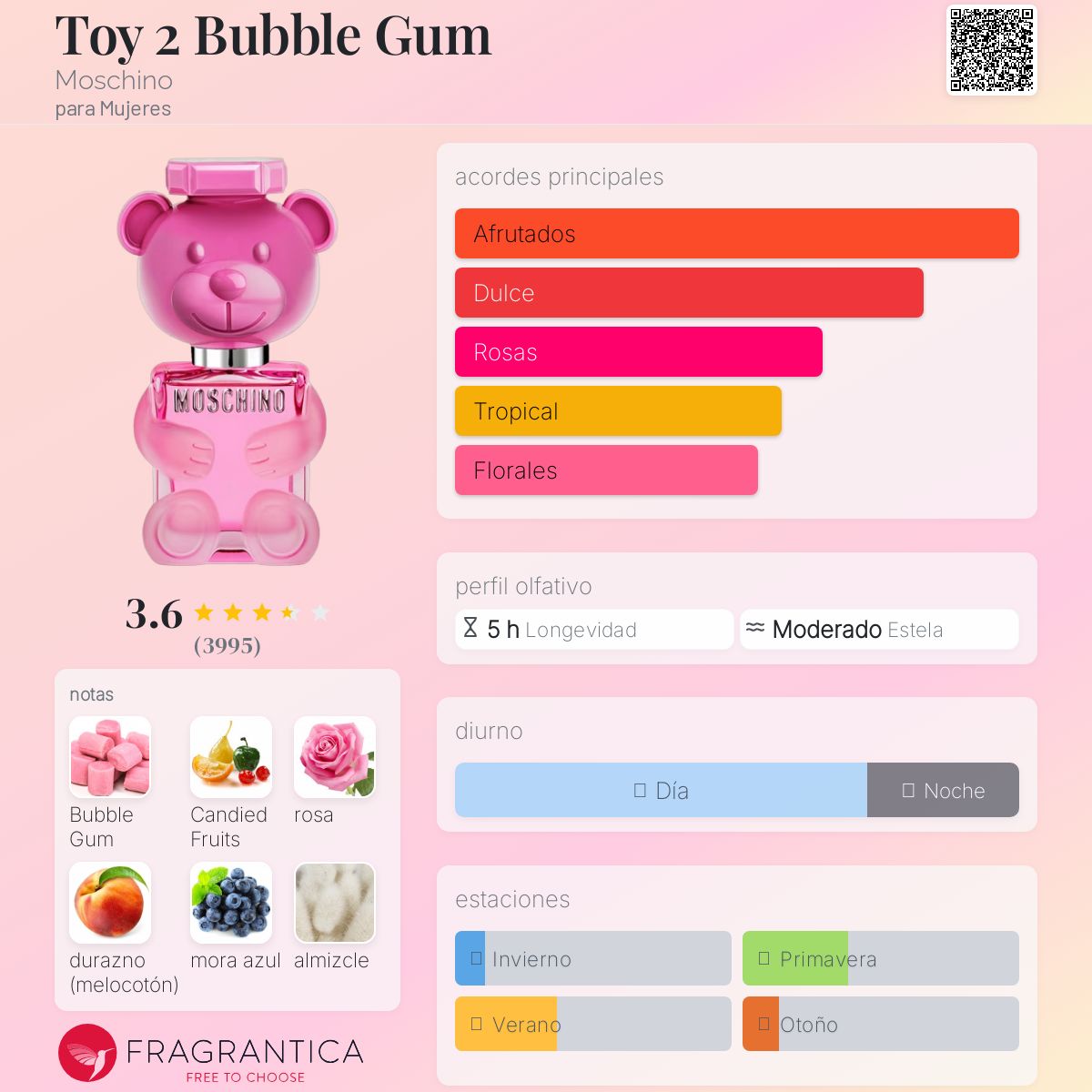 Toy 2 Bubble Gum Moschino Descriptiva