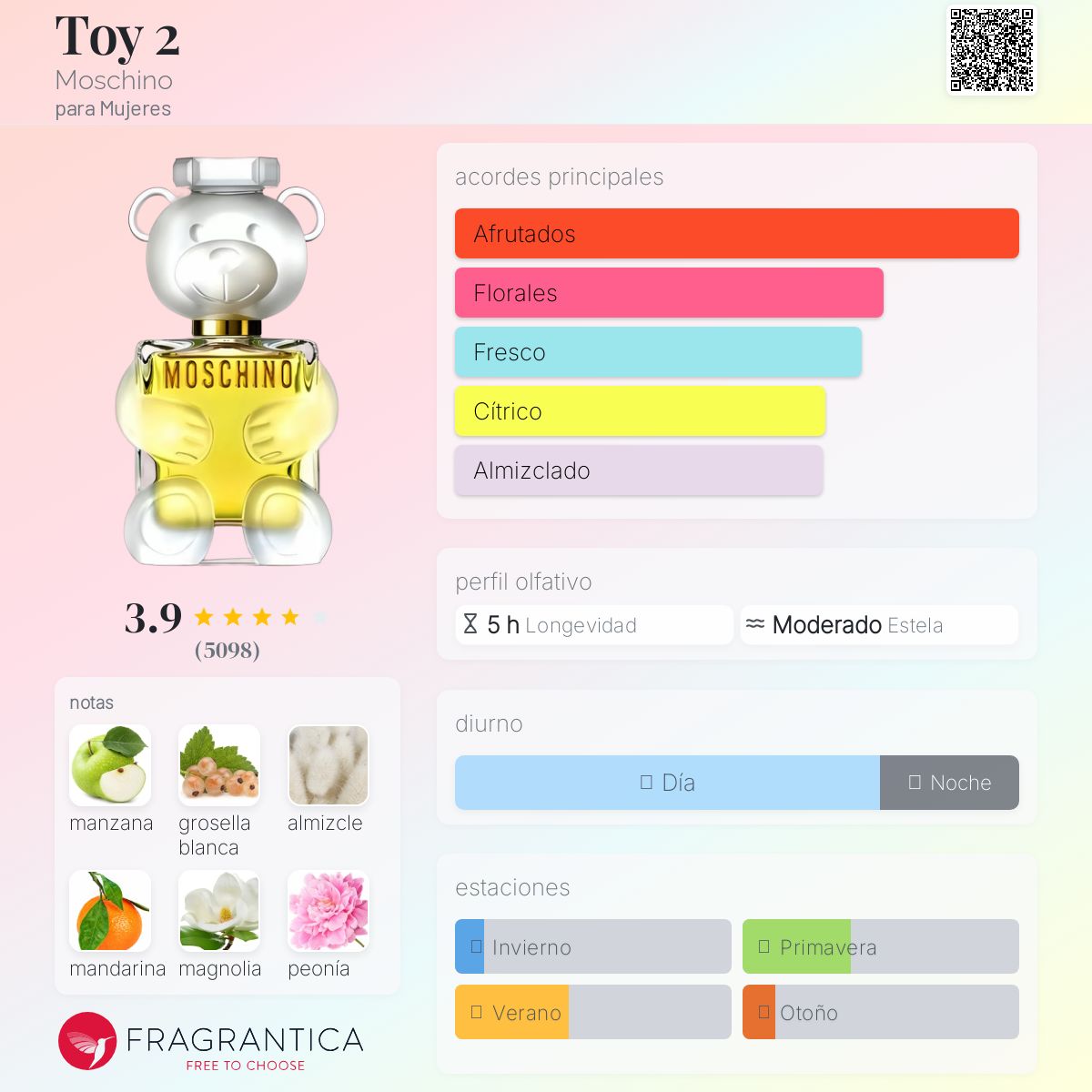 Toy 2 Moschino Descriptiva