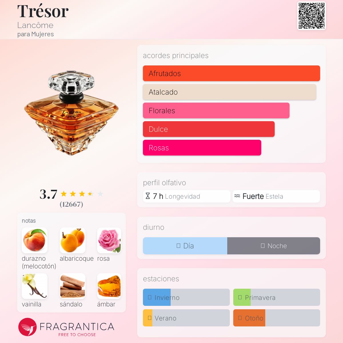 Trésor Lancôme Descriptiva