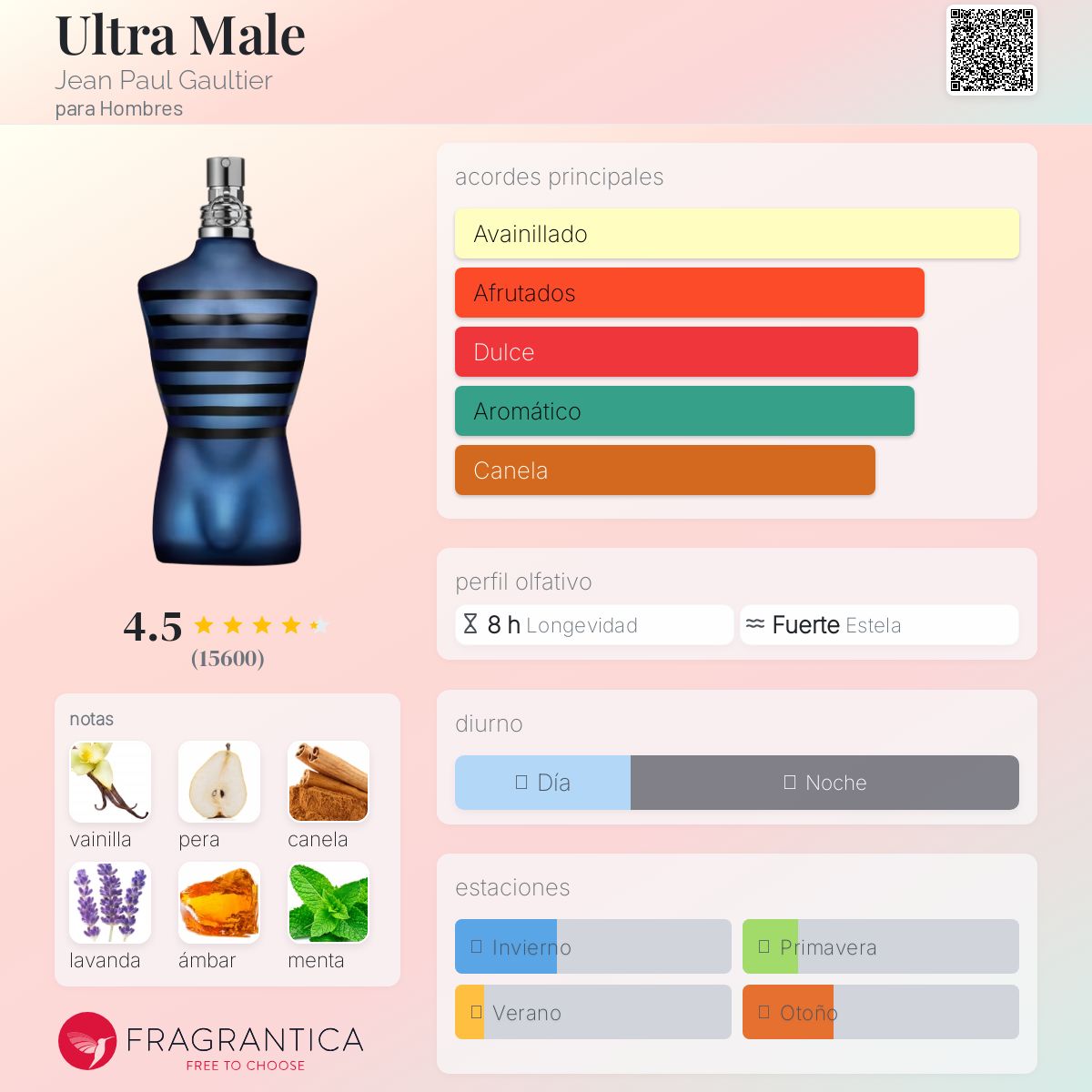 Ultra Male Jean Paul Gaultier Descriptiva