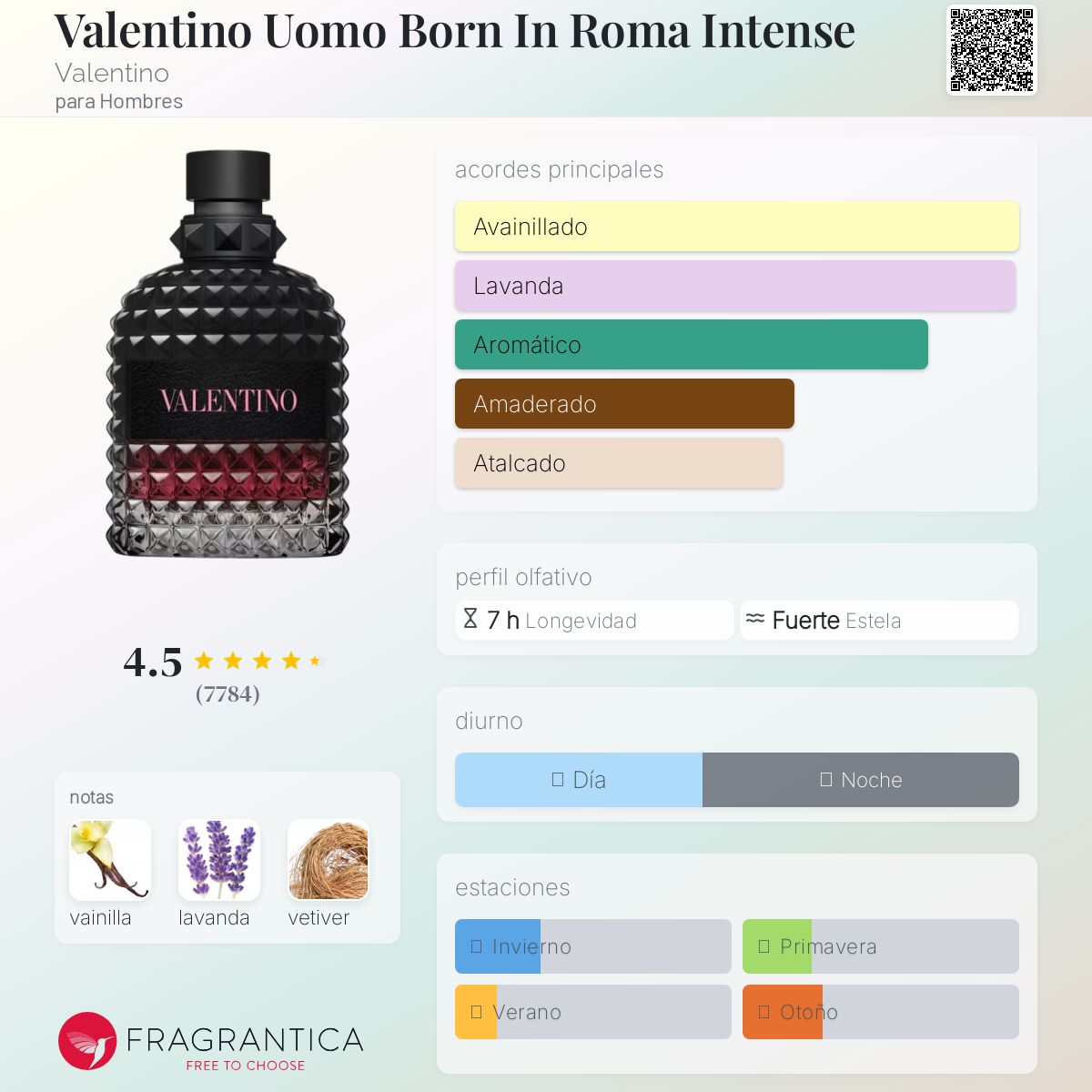 Valentino Uomo Born In Roma Intense Descriptiva