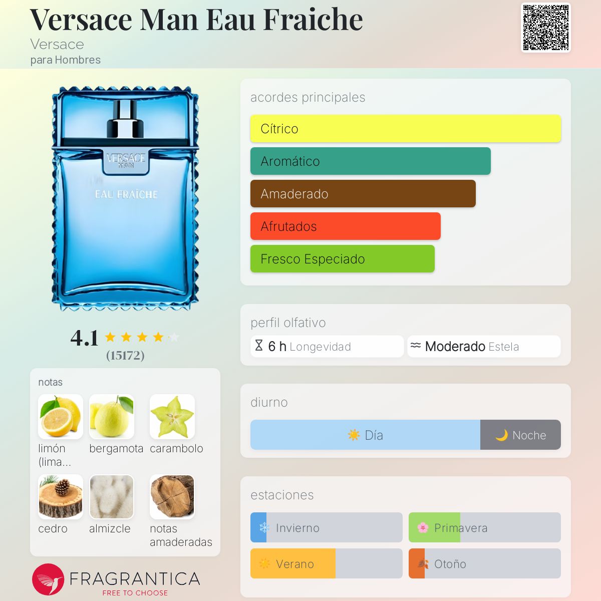 Versace Man Eau Fraiche Versace Descriptiva