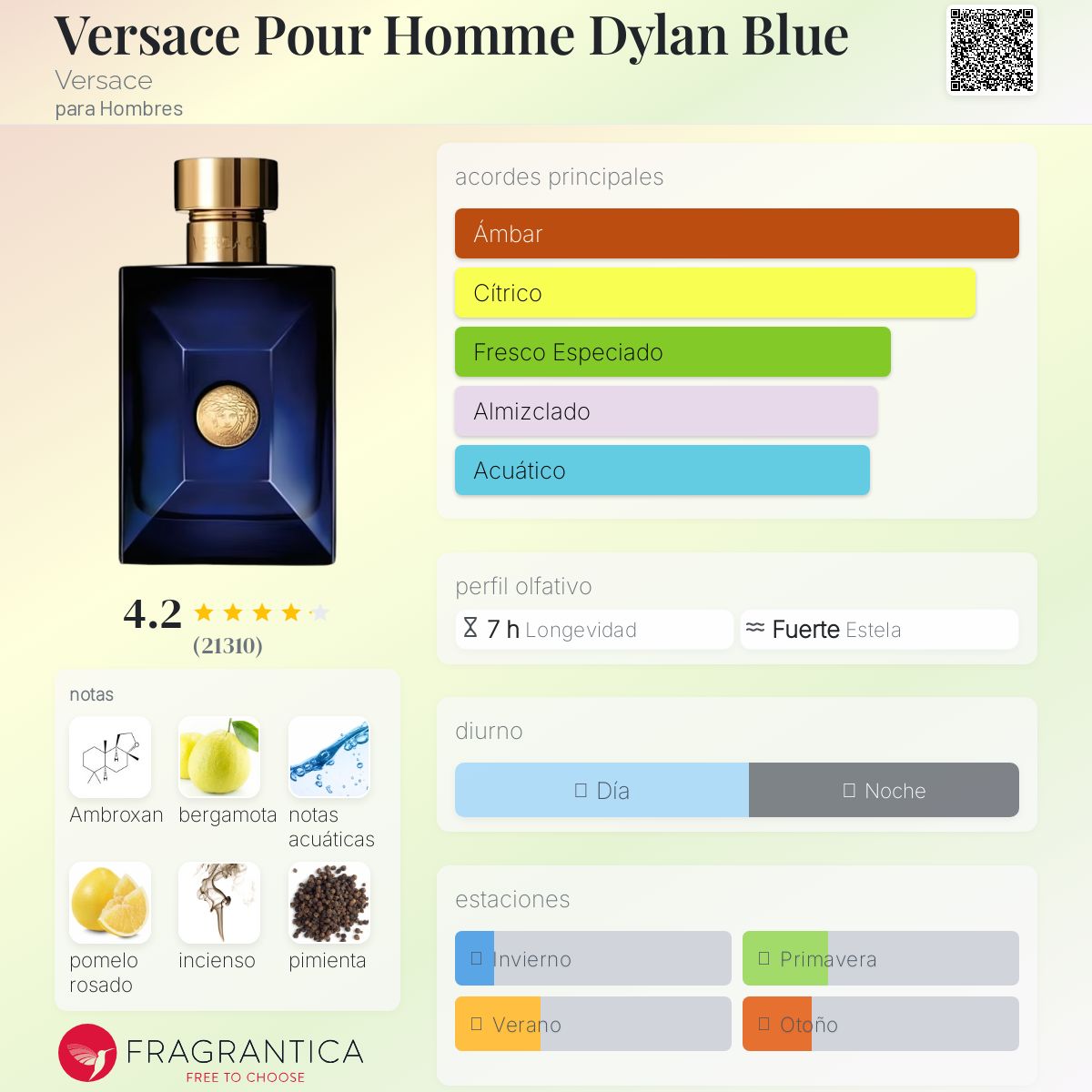 Versace Pour Homme Dylan Blue Versace Descriptiva
