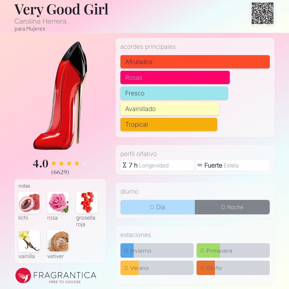 Very Good Girl Carolina Herrera Descriptiva