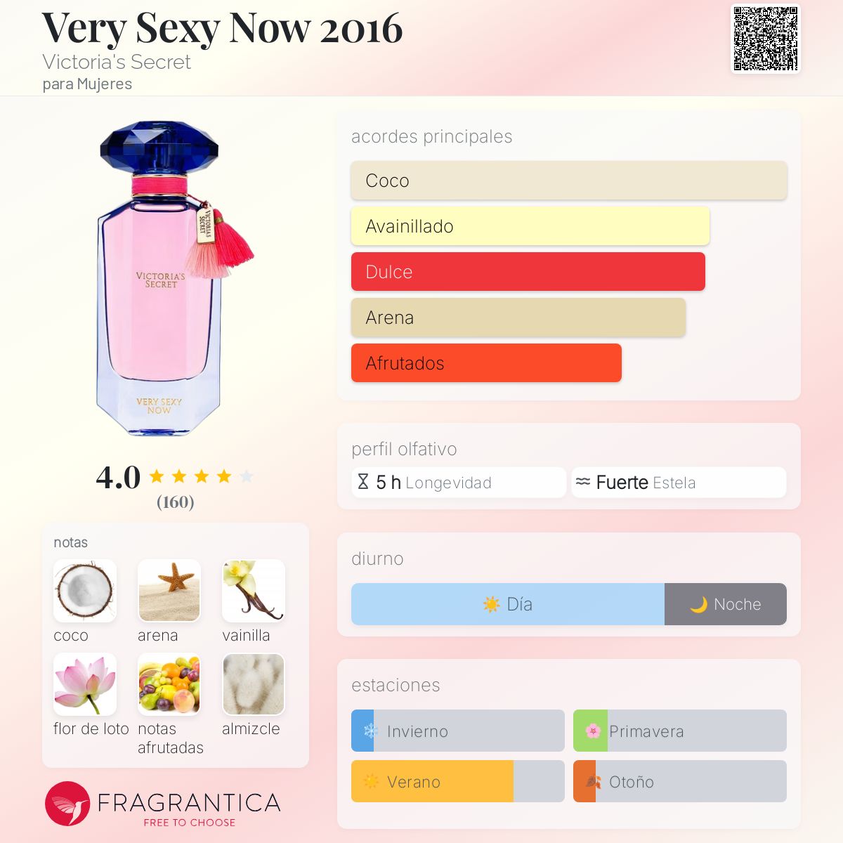 Very Sexy Now Victoria’s Secret Descriptiva