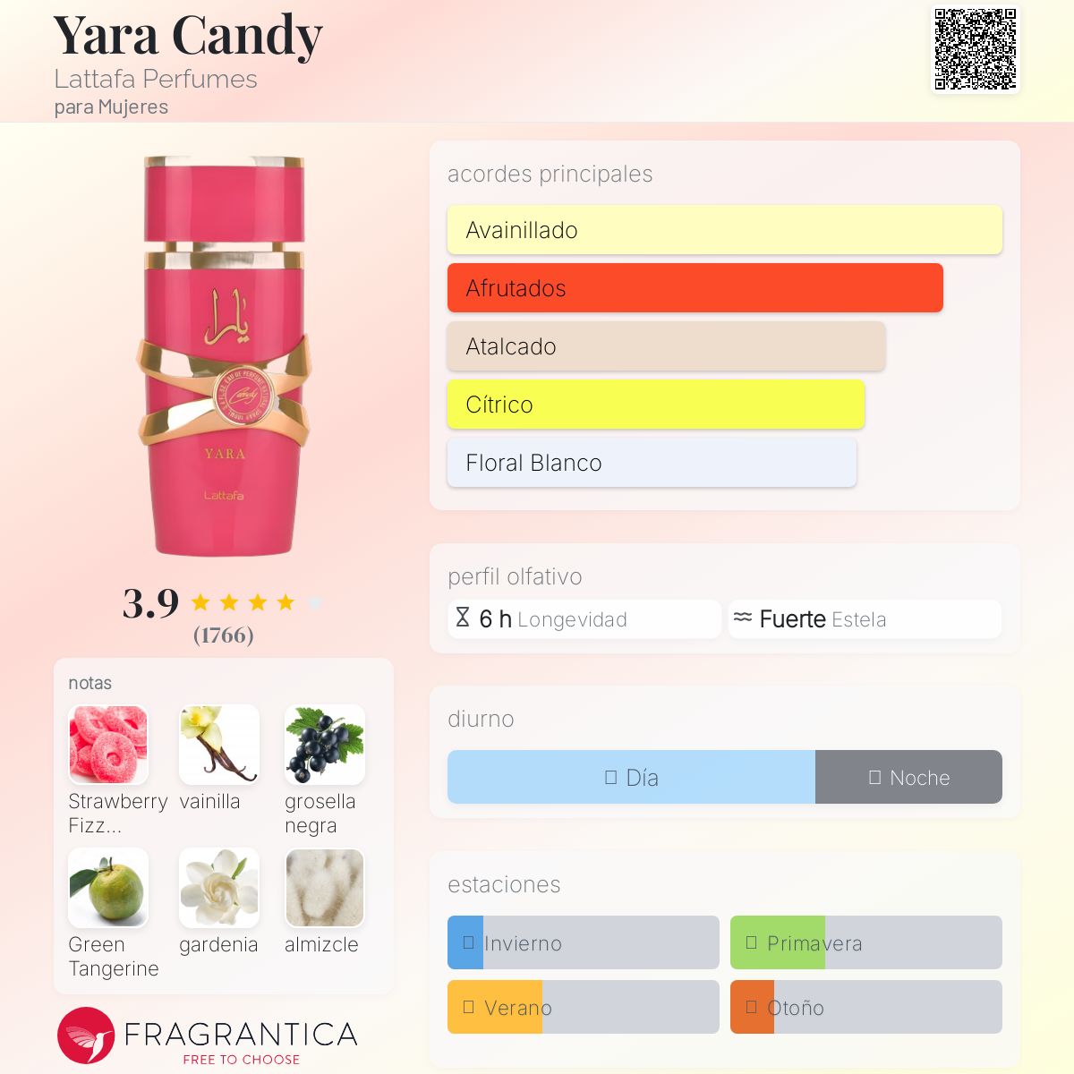 Yara Candy Lattafa Perfumes Descriptiva