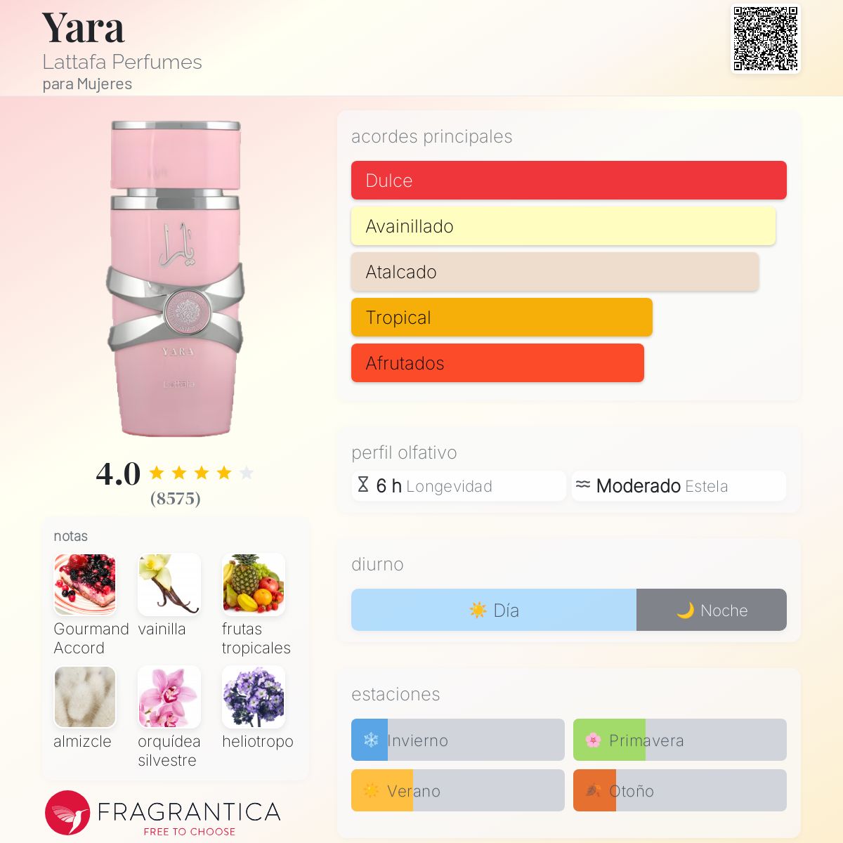 Yara Lattafa Perfumes Descriptiva