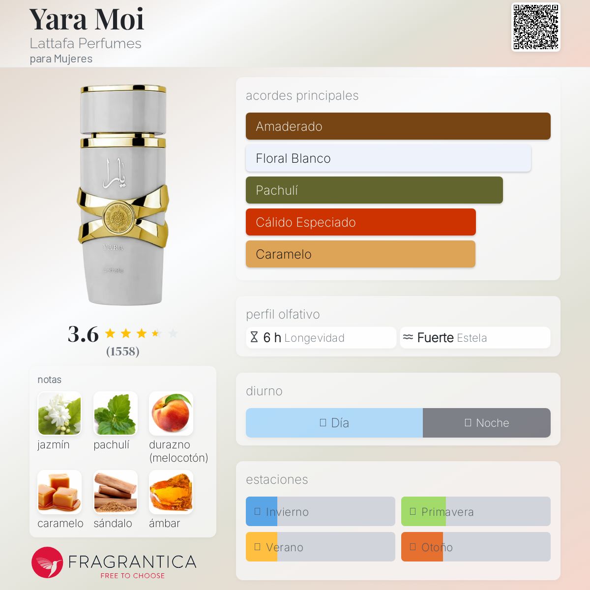 Yara Moi Lattafa Perfumes Descriptiva