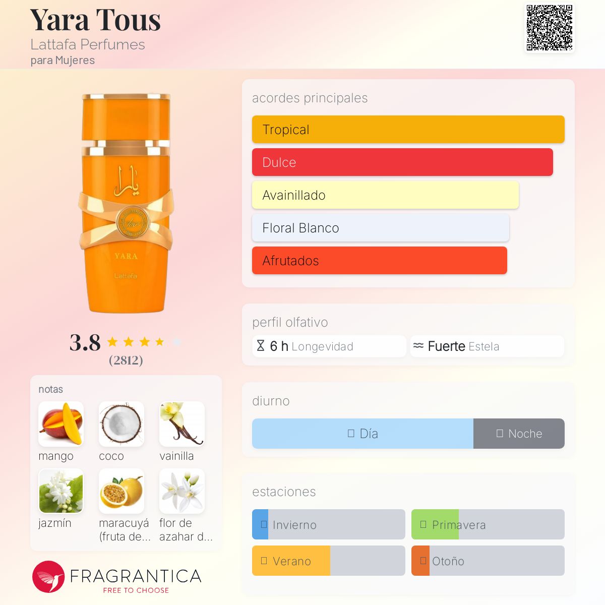 Yara Tous Lattafa Perfumes Descriptiva